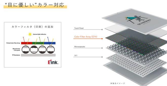 电子阅读器登场：A4A5尺寸学习办公新利器不朽情缘电子游戏富士通Quaderno彩色(图1)